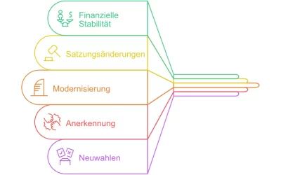 Rückblick auf die Hauptversammlung 2025 des VfL Munderkingen e.V.